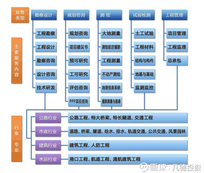 凡德投資 深南電路、春秋電子與設研院三只新股簡析