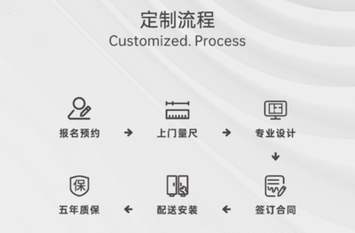 高端整體家具推薦 | 太子家居 別讓“拼湊感”拉低你家大平層的顏值